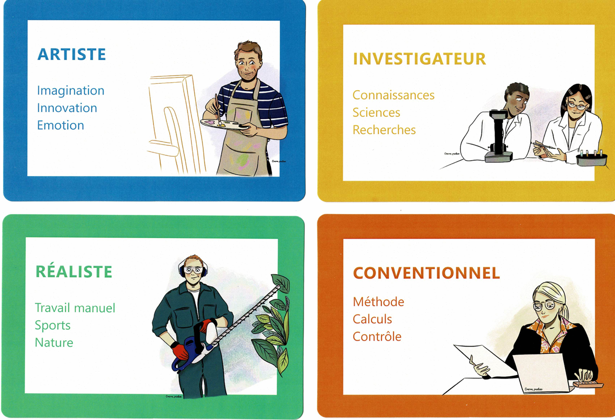 Cartes d’intérêts professionnels : Artiste, Investigateur, Réaliste et Conventionnel